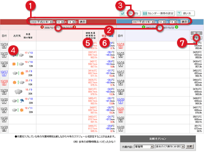 比較カレンダーの使い方